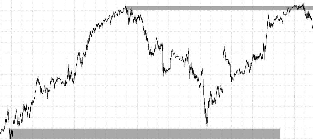 Order block en Trading- Tipos, ¿cómo identificarlos? 1 Order block en Trading- Tipos, ¿cómo identificarlos?