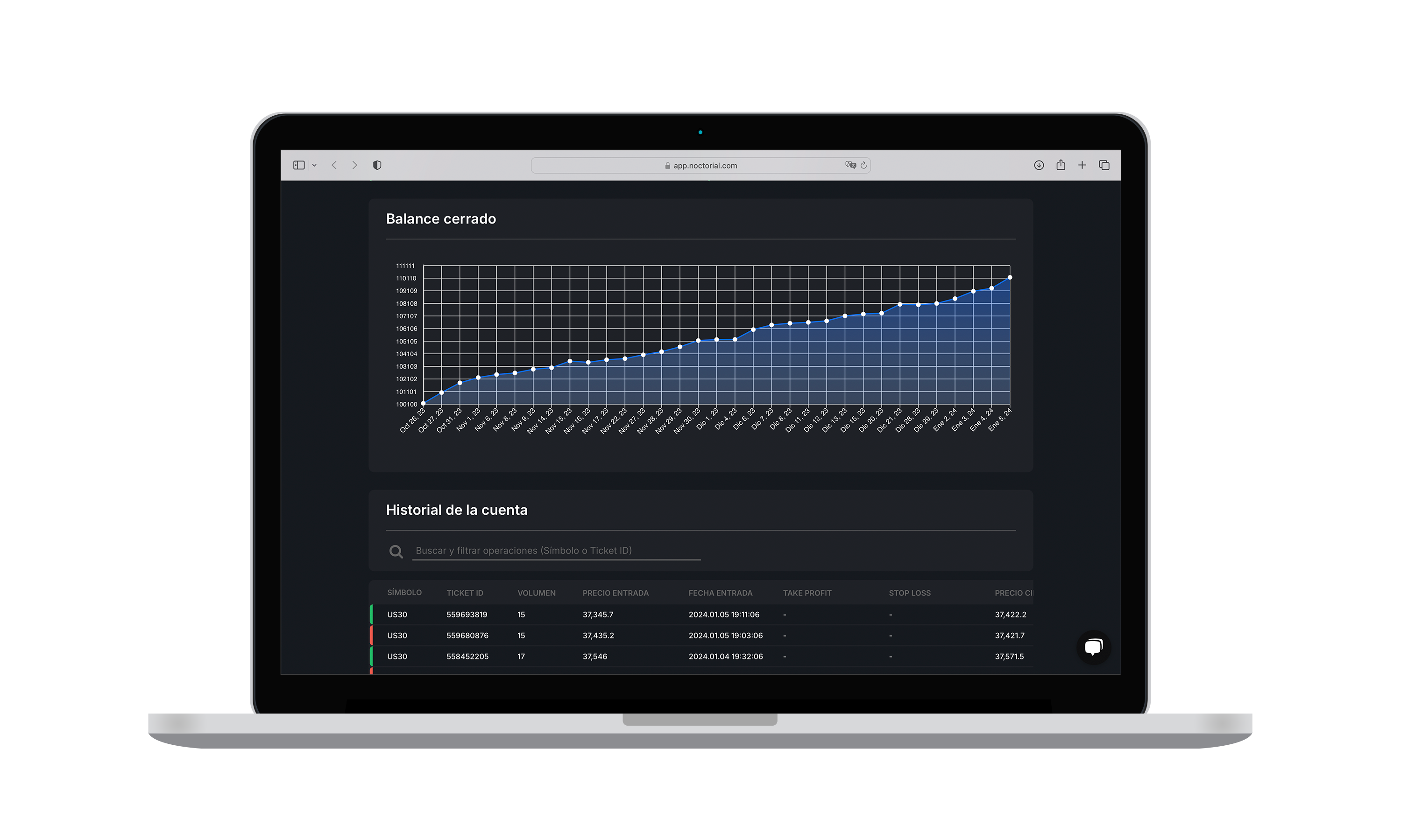Noctorial - Aprende y rentabiliza tu trading 32 grafico_balance_cerrado_noctorial