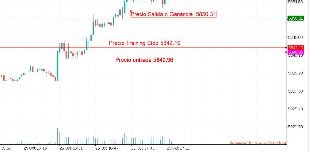 ¿Qué es el Trailing Stop? 1 ¿Qué es el Trailing Stop?