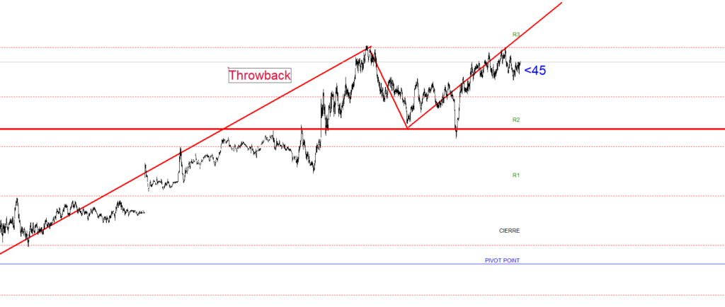¿Qué es un Pullback? Guía completa de Trading 1 ¿Qué es un Pullback? Guía completa de Trading