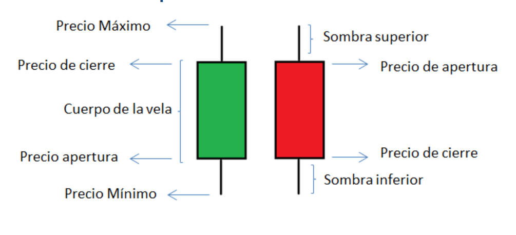 Patrones de Velas Japonesas 1 Patrones de Velas Japonesas